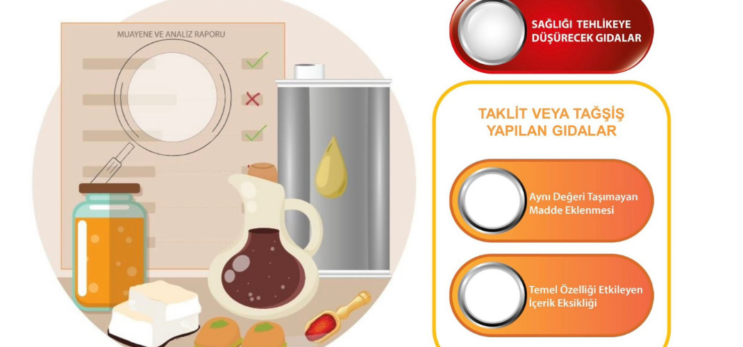 GIDA KAMUOYU DUYURU SİSTEMİ